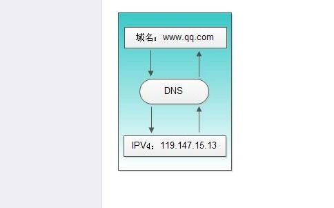 哪些企业需要办理互联网域名解析业务资质？第一类与第二类增值电信业务的区分