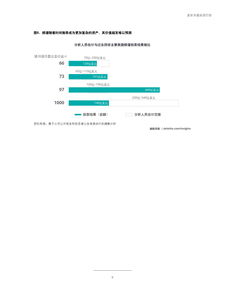 电信产业 &ndash; 互联网数据资讯中心 199it