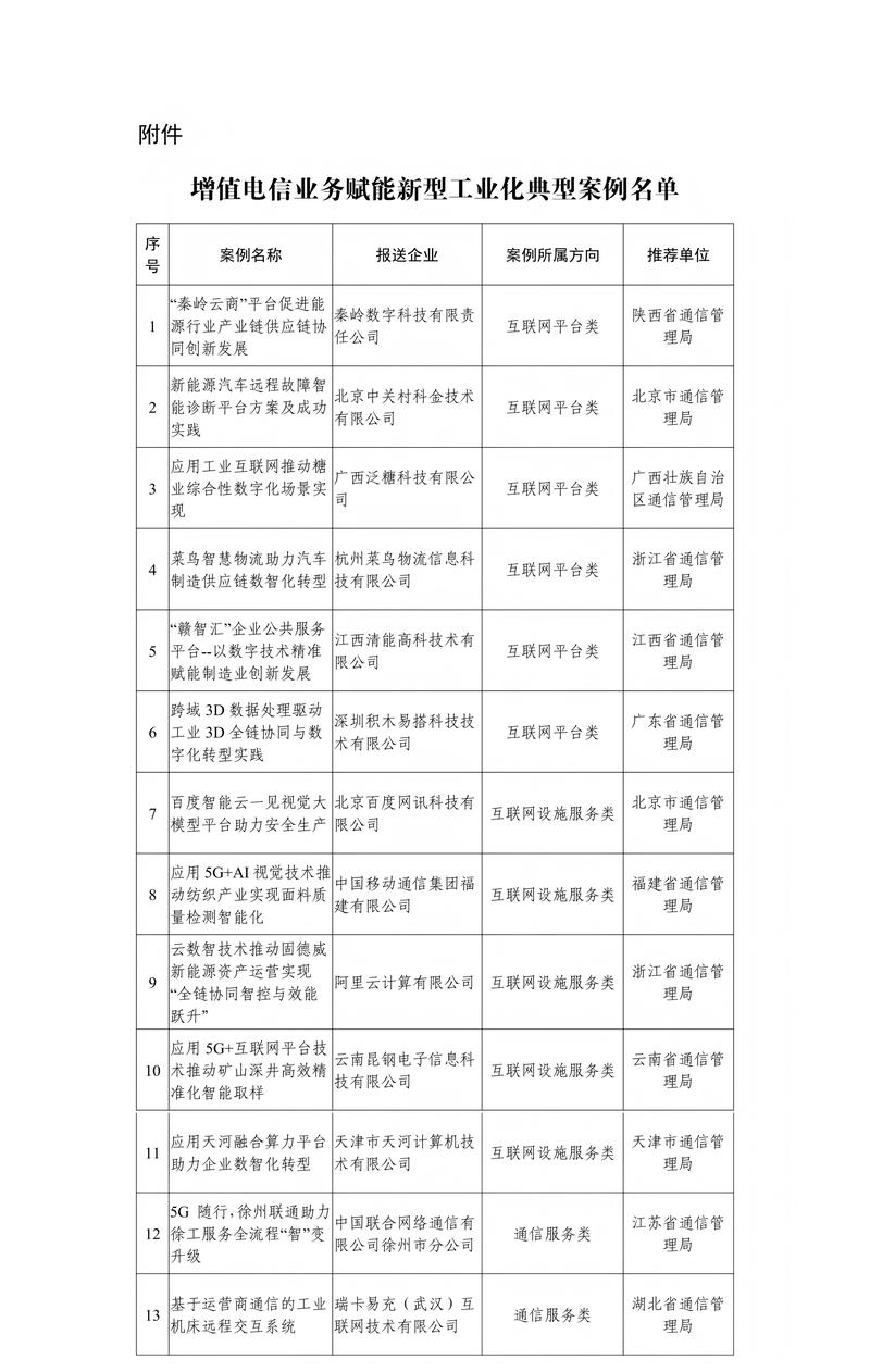 工信部公示增值电信业务赋能新型工业化典型案例